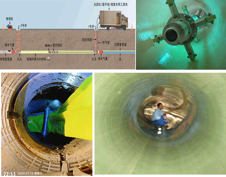 石碌镇UV-CIPP内衬修复