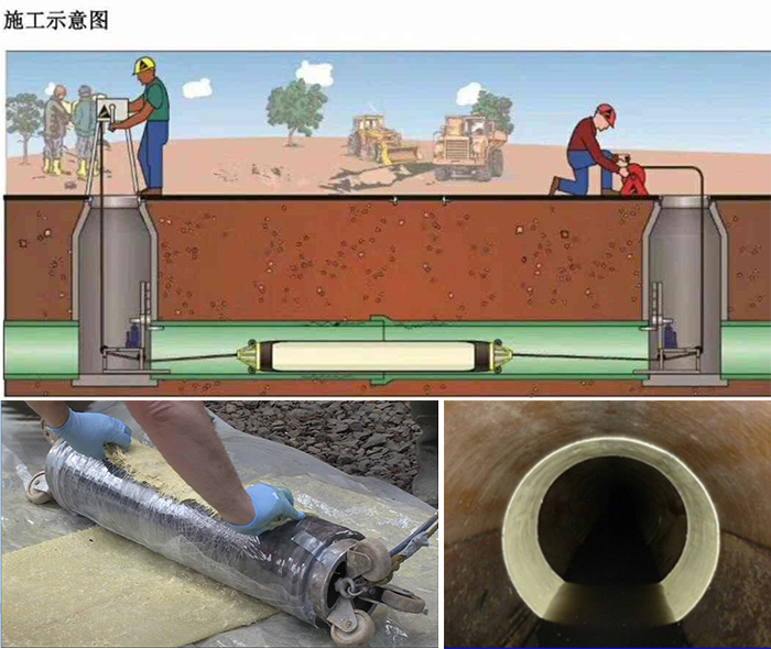 石碌镇管道局部点状修复
